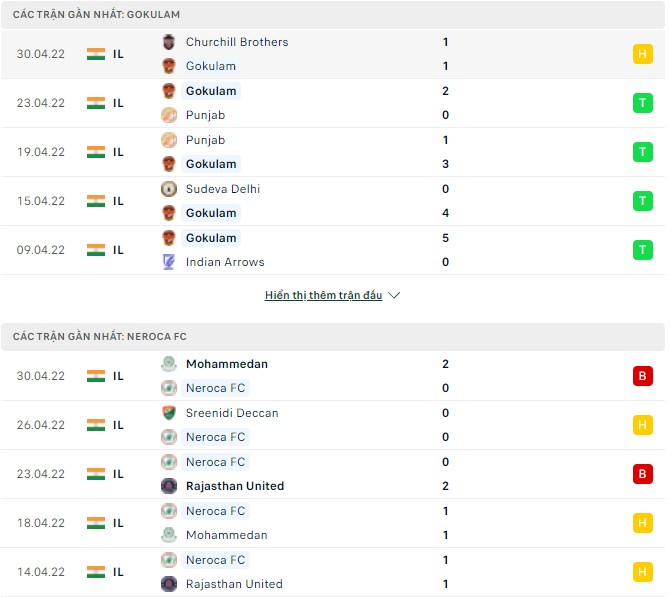 Nhận định, soi kèo Gokulam vs Neroca, 21h30 ngày 03/05 - Ảnh 1