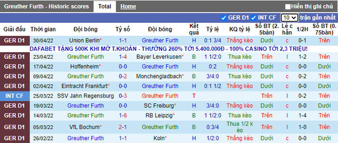 Nhận định, soi kèo Greuther Furth vs Dortmund, 20h30 ngày 7/5 - Ảnh 1