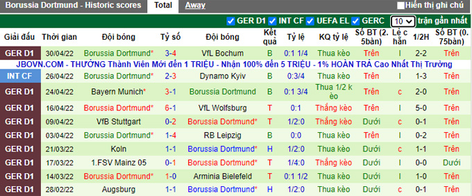 Nhận định, soi kèo Greuther Furth vs Dortmund, 20h30 ngày 7/5 - Ảnh 2