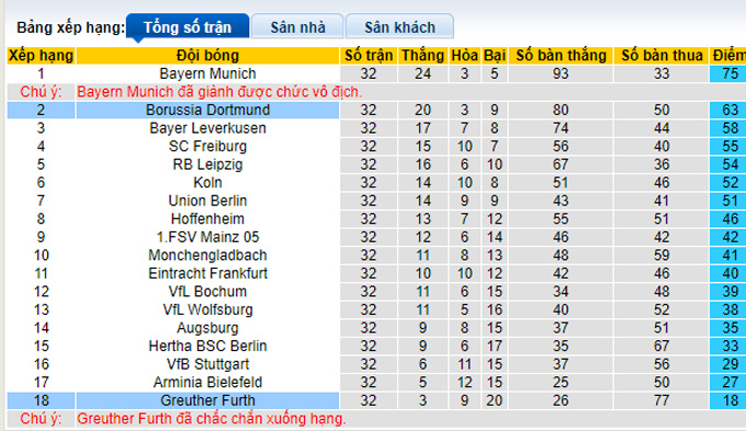 Nhận định, soi kèo Greuther Furth vs Dortmund, 20h30 ngày 7/5 - Ảnh 4