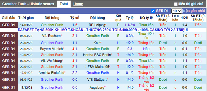 Nhận định, soi kèo Greuther Furth vs Freiburg, 21h30 ngày 19/3 - Ảnh 1