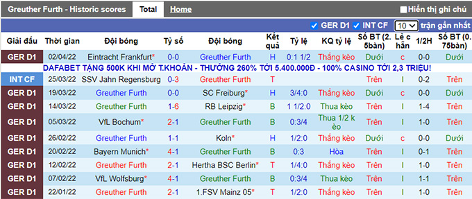 Nhận định, soi kèo Greuther Furth vs M'gladbach, 20h30 ngày 9/4 - Ảnh 1