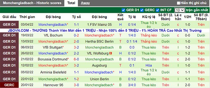 Nhận định, soi kèo Greuther Furth vs M'gladbach, 20h30 ngày 9/4 - Ảnh 2