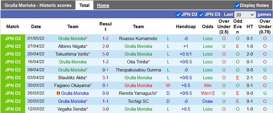 Nhận định, soi kèo Grulla Morioka vs V-Varen Nagasaki, 11h ngày 4/5 - Ảnh 1