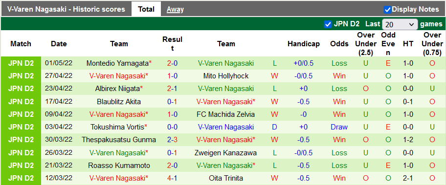 Nhận định, soi kèo Grulla Morioka vs V-Varen Nagasaki, 11h ngày 4/5 - Ảnh 2