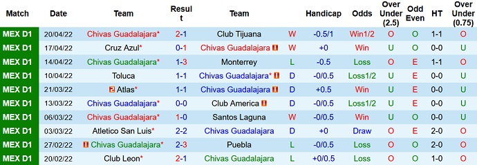 Nhận định, soi kèo Guadalajara vs Pumas UNAM, 9h00 ngày 24/4 - Ảnh 3