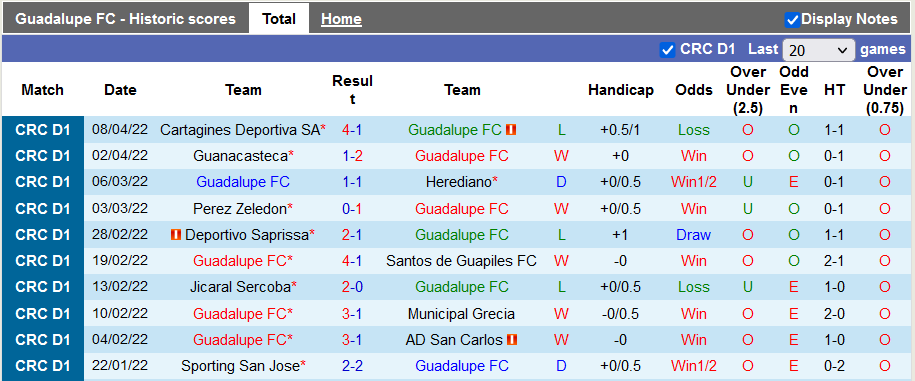 Nhận định, soi kèo Guadalupe vs Alajuelense, 7h00 ngày 11/4 - Ảnh 1