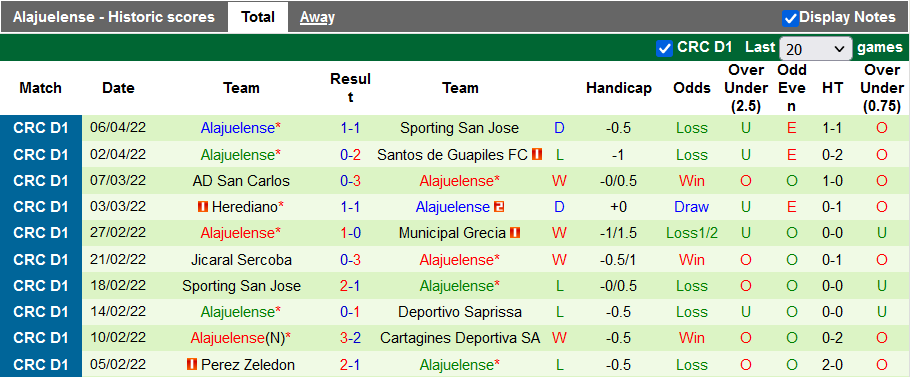 Nhận định, soi kèo Guadalupe vs Alajuelense, 7h00 ngày 11/4 - Ảnh 2