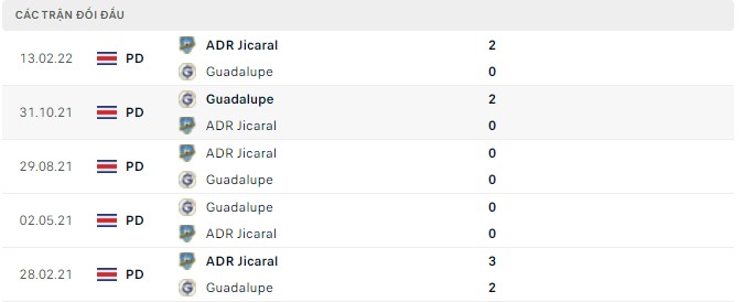 Nhận định, soi kèo Guadalupe vs Jicaral, 07h00 ngày 28/04 - Ảnh 2