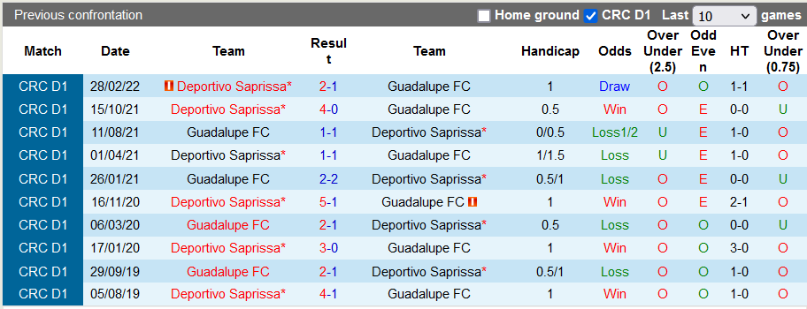 Nhận định, soi kèo Guadalupe vs Saprissa, 9h ngày 5/5 - Ảnh 3