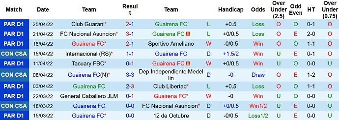 Nhận định, soi kèo Guaireña vs 9 de Octubre, 5h15 ngày 28/4 - Ảnh 3