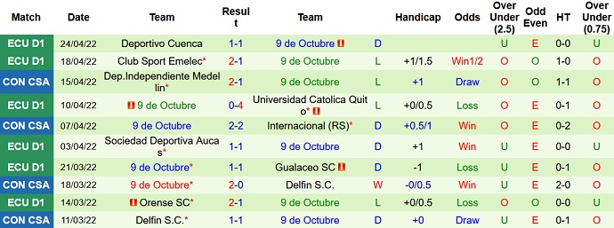 Nhận định, soi kèo Guaireña vs 9 de Octubre, 5h15 ngày 28/4 - Ảnh 4