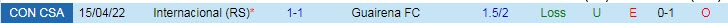 Nhận định soi kèo Guairena vs Internacional, 5h15 ngày 6/5 - Ảnh 3