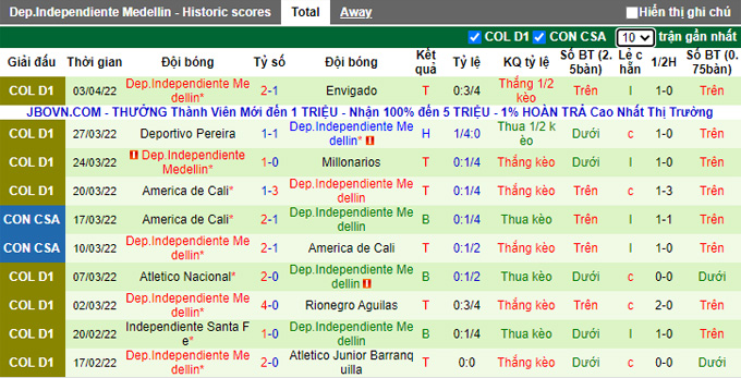 Nhận định, soi kèo Guairena vs Medellin, 7h30 ngày 8/4 - Ảnh 2