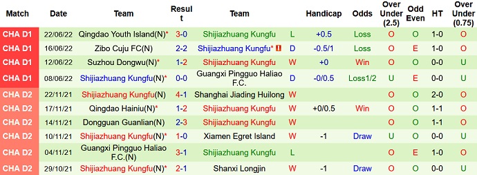 Nhận định, soi kèo Guangxi Pingguo vs Shijiazhuang Kungfu, 15h00 ngày 26/6 - Ảnh 4