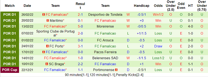 Nhận định, soi kèo Guimaraes vs Famalicao, 3h30 ngày 7/3 - Ảnh 2