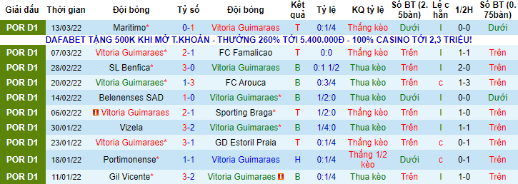 Nhận định, soi kèo Guimaraes vs Sporting Lisbon, 3h30 ngày 20/3 - Ảnh 1