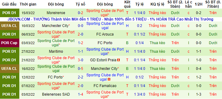 Nhận định, soi kèo Guimaraes vs Sporting Lisbon, 3h30 ngày 20/3 - Ảnh 2