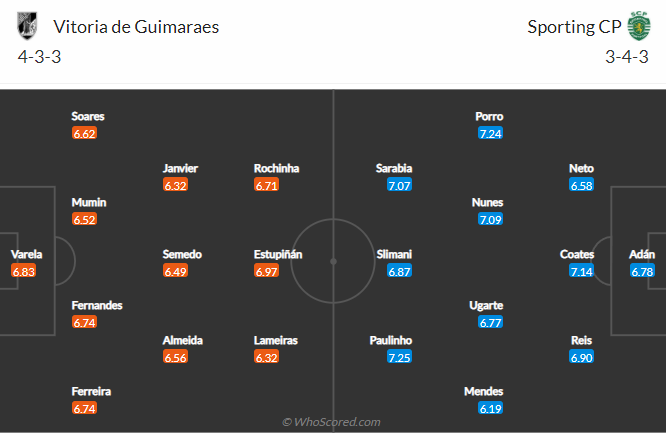 Nhận định, soi kèo Guimaraes vs Sporting Lisbon, 3h30 ngày 20/3 - Ảnh 4
