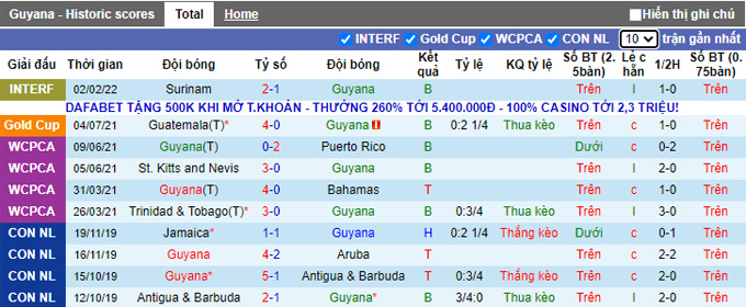 Nhận định, soi kèo Guyana vs Barbados, 6h00 ngày 28/3 - Ảnh 1