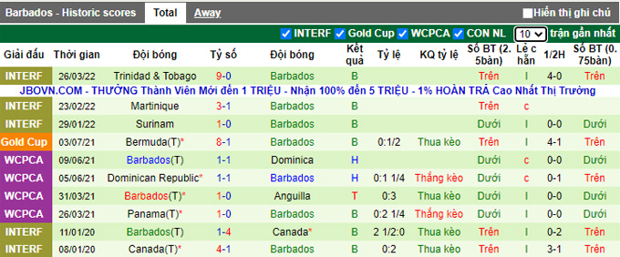 Nhận định, soi kèo Guyana vs Barbados, 6h00 ngày 28/3 - Ảnh 2