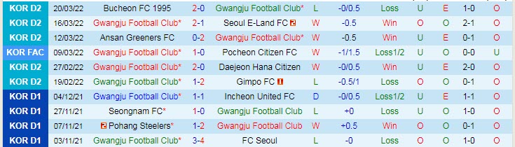 Nhận định, soi kèo Gwangju vs Chungnam Asan, 11h30 ngày 26/3 - Ảnh 1