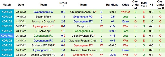 Nhận định, soi kèo Gwangju vs Gyeongnam, 18h00 ngày 26/6 - Ảnh 4