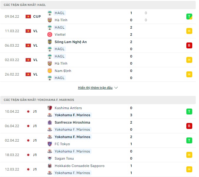 Nhận định, soi kèo HAGL vs Yokohama F. Marinos, 18h00 ngày 16/04 - Ảnh 1