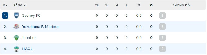 Nhận định, soi kèo HAGL vs Yokohama F. Marinos, 18h00 ngày 16/04 - Ảnh 2