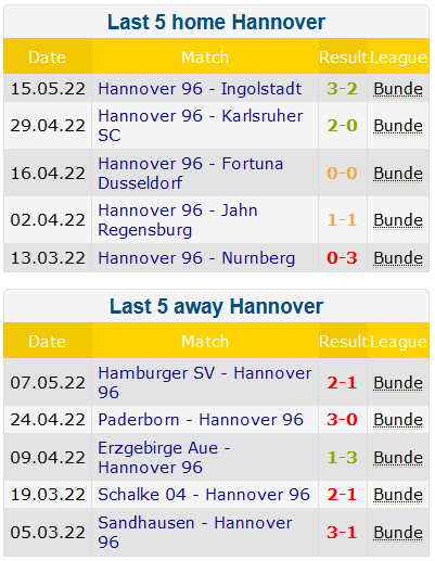 Nhận định, soi kèo Hannover vs Duisburg, 18h ngày 25/6 - Ảnh 1