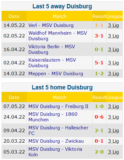 Nhận định, soi kèo Hannover vs Duisburg, 18h ngày 25/6 - Ảnh 2