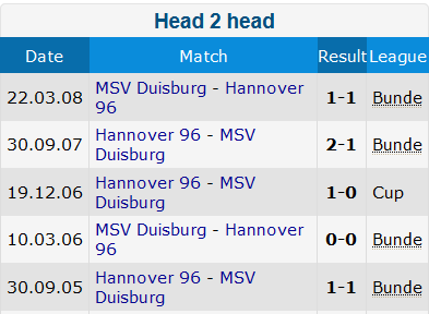 Nhận định, soi kèo Hannover vs Duisburg, 18h ngày 25/6 - Ảnh 3