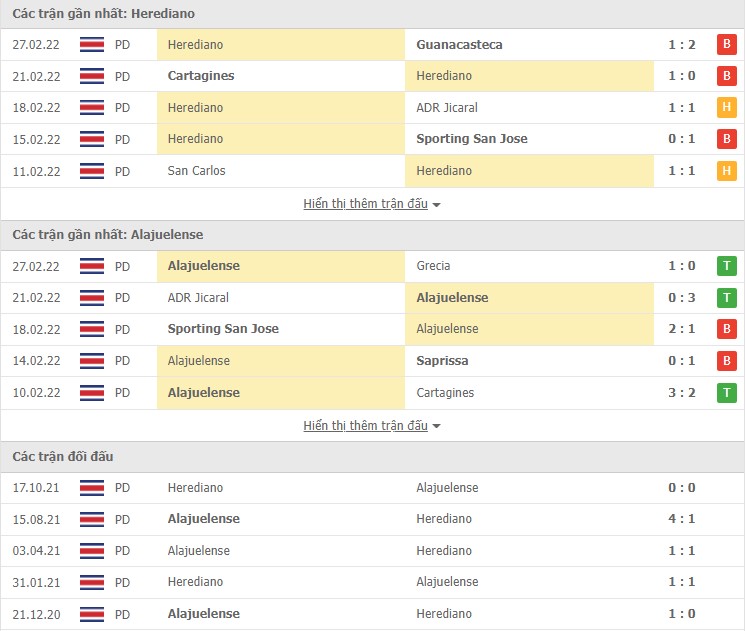 Nhận định, soi kèo Herediano vs Alajuelense, 09h00 ngày 03/03 - Ảnh 1
