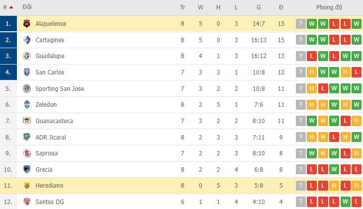 Nhận định, soi kèo Herediano vs Alajuelense, 09h00 ngày 03/03 - Ảnh 2