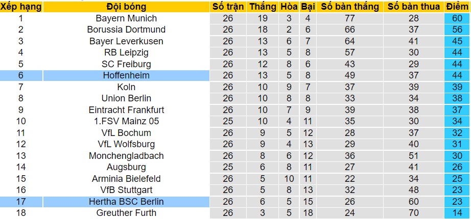 Nhận định, soi kèo Hertha Berlin vs Hoffenheim, 21h30 ngày 19/03 - Ảnh 5