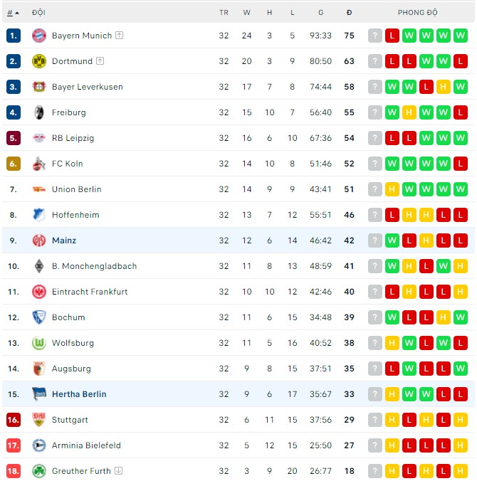 Nhận định, soi kèo Hertha Berlin vs Mainz, 23h30 ngày 07/05 - Ảnh 3