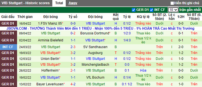 Nhận định, soi kèo Hertha Berlin vs Stuttgart, 22h30 ngày 24/4 - Ảnh 2