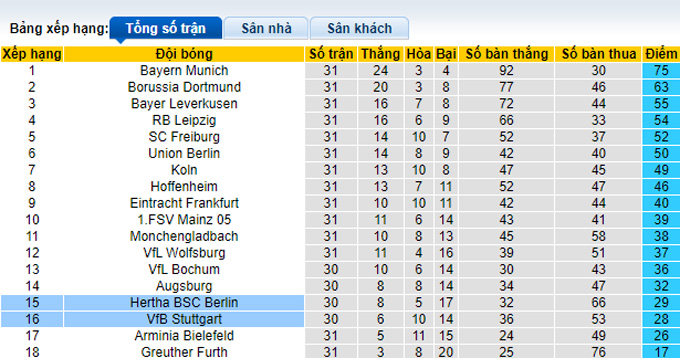 Nhận định, soi kèo Hertha Berlin vs Stuttgart, 22h30 ngày 24/4 - Ảnh 4