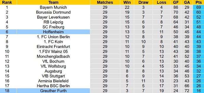 Nhận định, soi kèo Hoffenheim vs Greuther Fürth, 22h30 ngày 17/4 - Ảnh 1