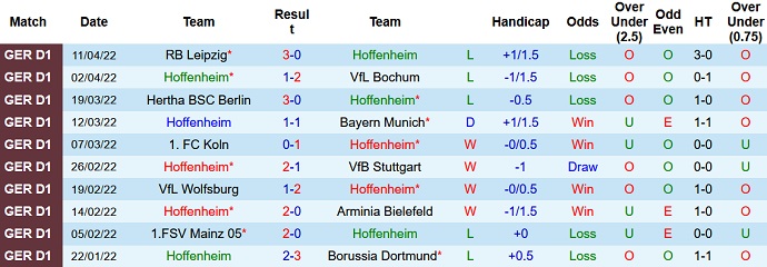 Nhận định, soi kèo Hoffenheim vs Greuther Fürth, 22h30 ngày 17/4 - Ảnh 3