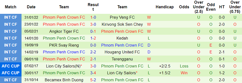 Nhận định, soi kèo Hougang vs Phnom Penh Crown, 21h ngày 24/6 - Ảnh 2