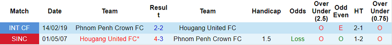 Nhận định, soi kèo Hougang vs Phnom Penh Crown, 21h ngày 24/6 - Ảnh 3