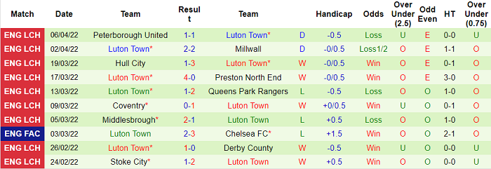 Nhận định, soi kèo Huddersfield vs Luton Town, 1h45 ngày 12/4 - Ảnh 2