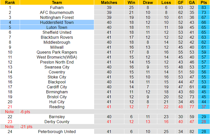 Nhận định, soi kèo Huddersfield vs Luton Town, 1h45 ngày 12/4 - Ảnh 4