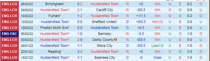 Nhận định, soi kèo Huddersfield vs Peterborough, 2h45 ngày 5/3 - Ảnh 1