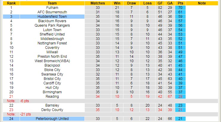 Nhận định, soi kèo Huddersfield vs Peterborough, 2h45 ngày 5/3 - Ảnh 4