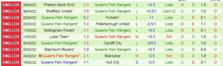 Nhận định soi kèo Huddersfield vs QPR, 23h30 ngày 15/4 - Ảnh 2