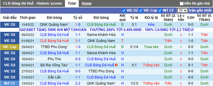 Nhận định, soi kèo Huế vs Bình Phước, 16h00 ngày 3/4 - Ảnh 1