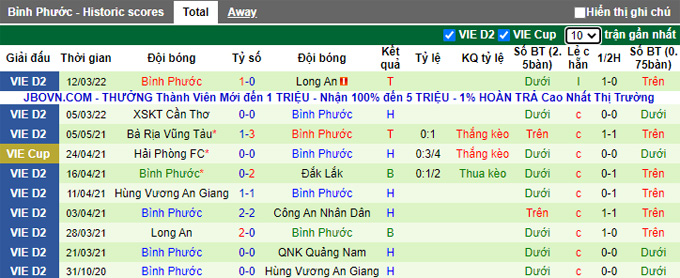 Nhận định, soi kèo Huế vs Bình Phước, 16h00 ngày 3/4 - Ảnh 2