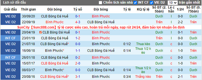 Nhận định, soi kèo Huế vs Bình Phước, 16h00 ngày 3/4 - Ảnh 3